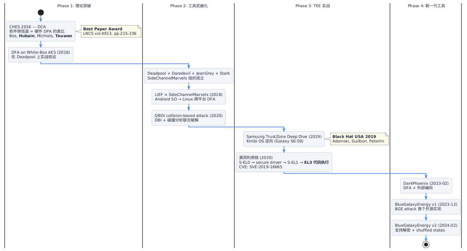 Quarkslab 四阶段攻击管线