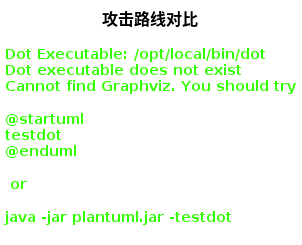 攻击路线对比